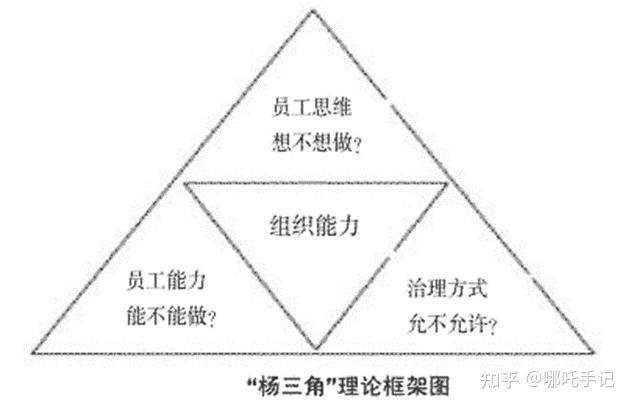 什么是杨三角模型？ - 知乎