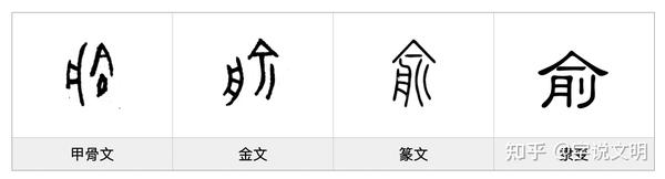 俞——每日一字·舟部字 - 知乎