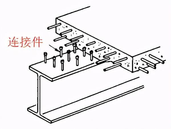 钢板梁5,钢板梁6,梁与混凝土桥面板的连接7,连续组合钢板梁桥二,组合