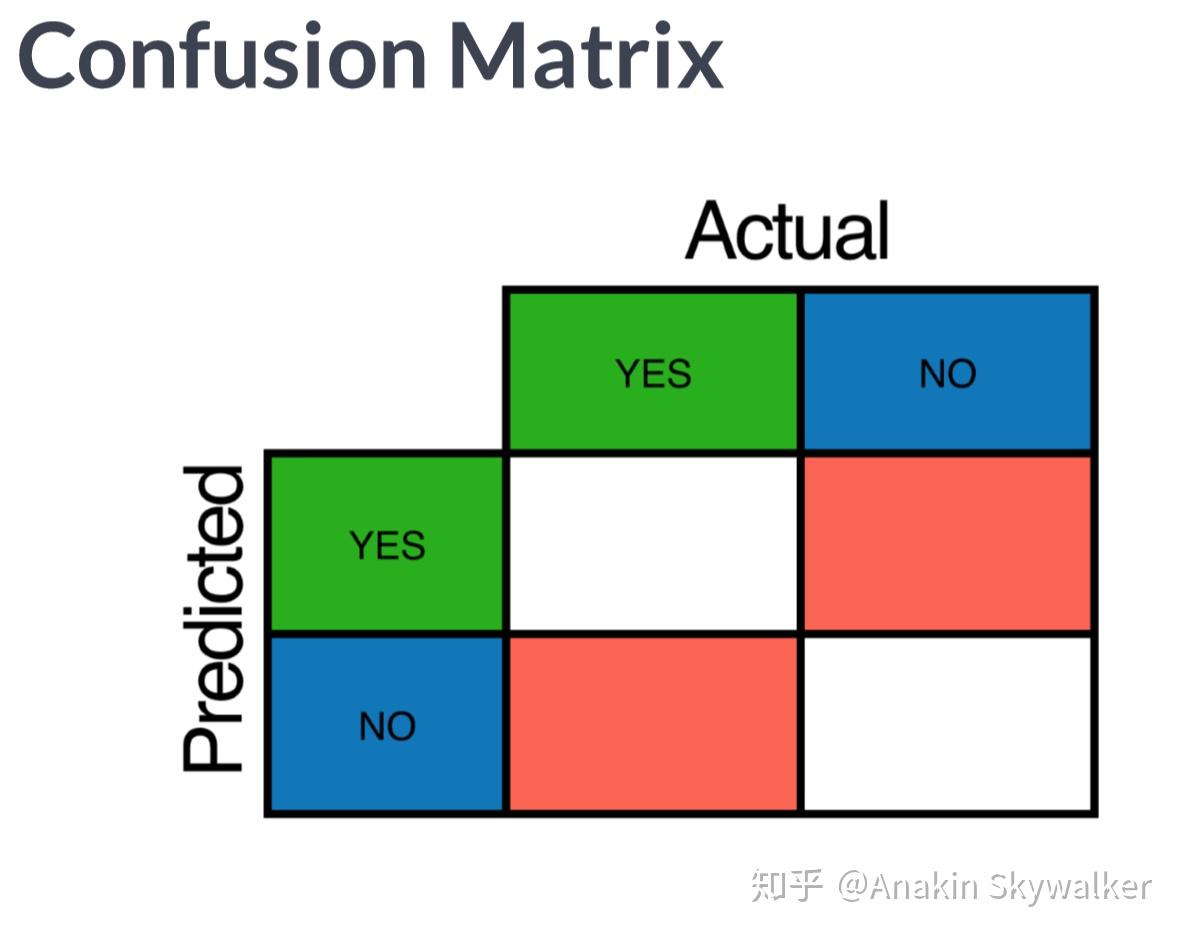 基于树模型的机器学习在r中建立分类树