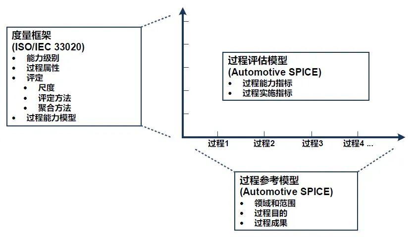 汽车软件过程阅卷准则之aspice31品读上