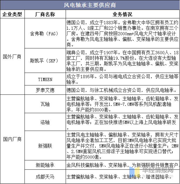  風(fēng)力發(fā)電機組品牌全國排名_風(fēng)力發(fā)電機組品牌全國排名前十