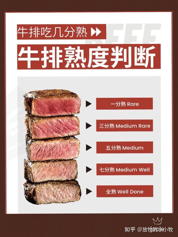 牛排你吃几分熟 - 知乎