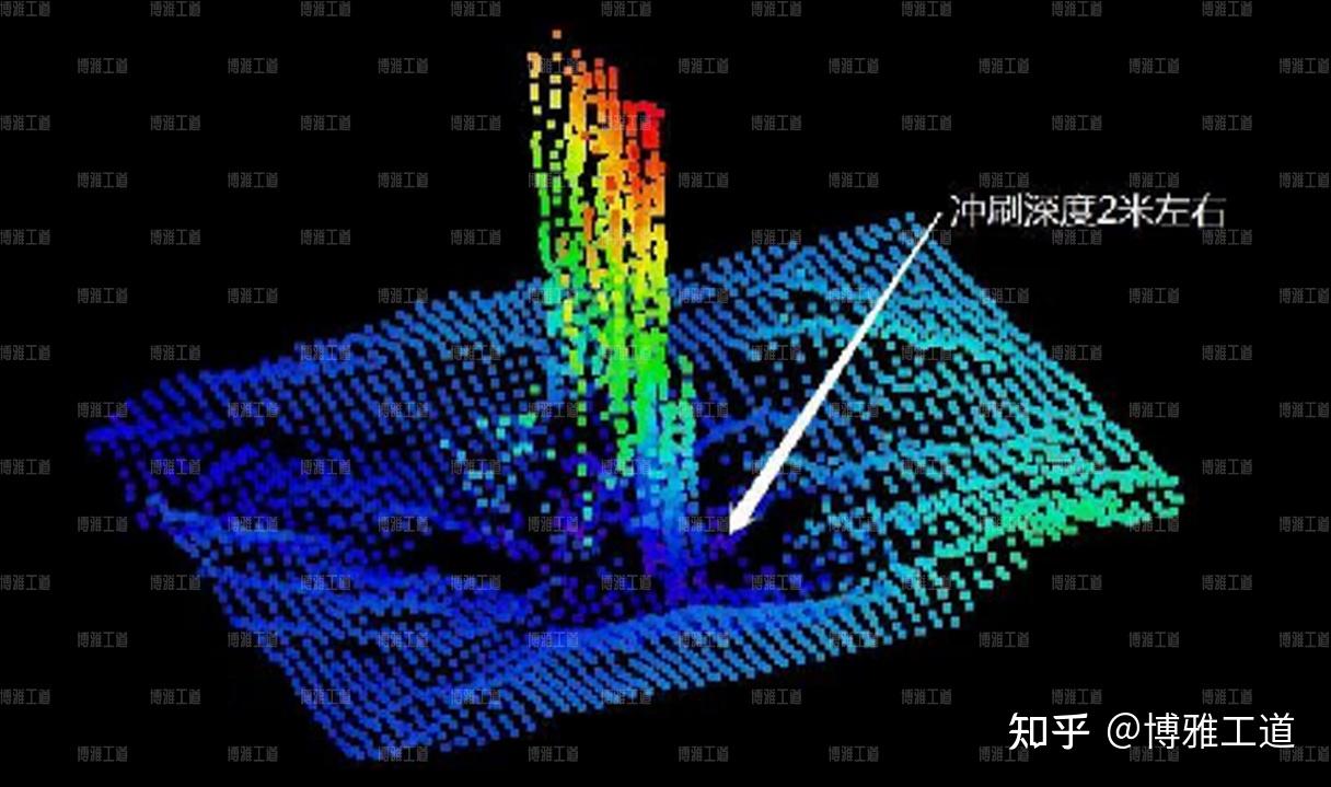 水下之眼——如何通过ROV获取水下图像 - 知乎