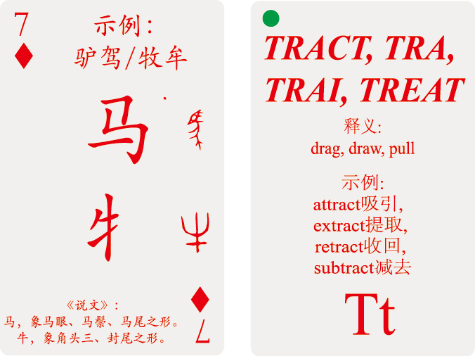 偏旁部首与英文词根学习之46——“马、牛”与TRACT, TRA, TRAI, TREAT - 知乎
