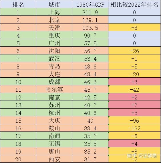 中國南北經濟再平衡誰會是下一座萬億之城