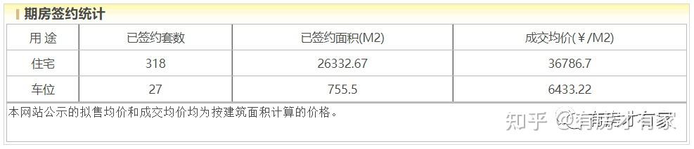 路劲御和府-房家【十二次】实地踩盘播报施工进度。 - 知乎