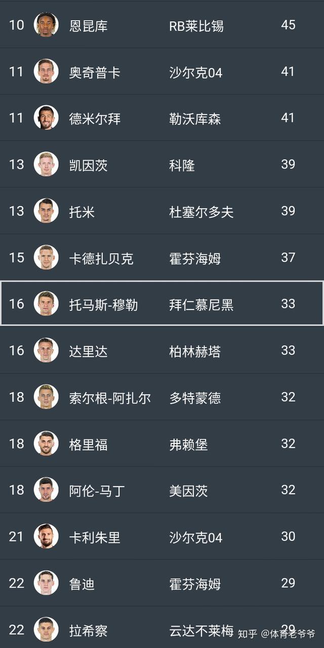 开云体育网站-拜仁边路进攻成功率数据出炉