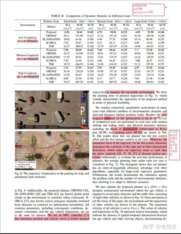 differential-flatness-based-trajectory-planning-for-autonomous-vehicles
