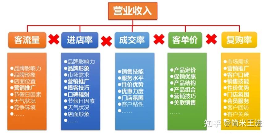 连锁门店标准化建设:以SI系统标准化促进高效复制 - 知乎