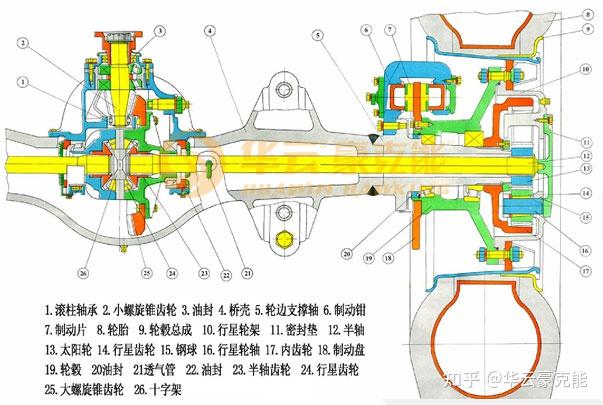 以车代磨，装载机支撑轴及密封位镜面加工和表面改性强化 - 知乎
