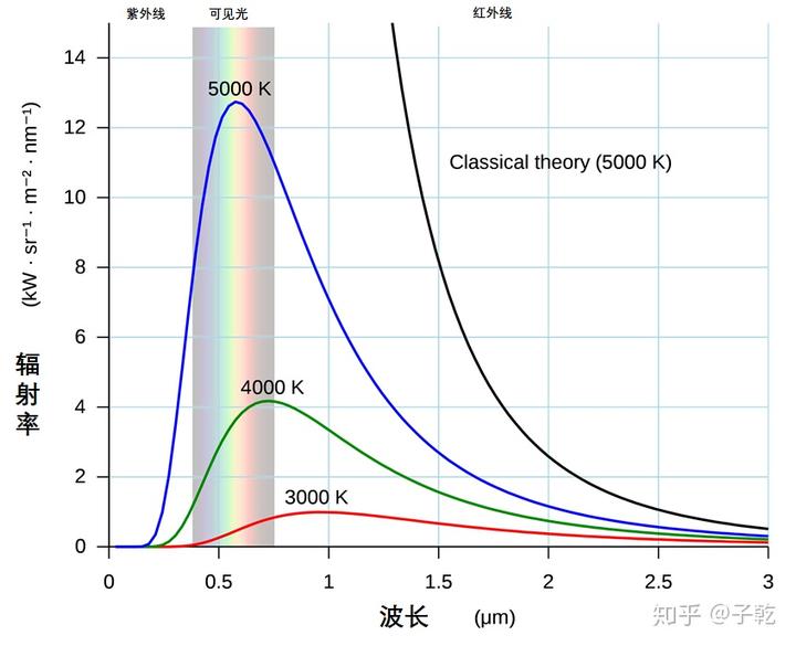 红黄代表暖,蓝绿代表冷,或许是一种错觉 13 v2 5aa8f02c9feff1c8f0ccf63a8ac6c80c 720w
