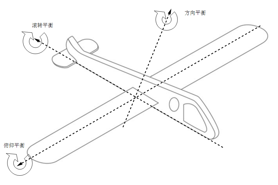 航音绕梁第十六期飞机配载问题一
