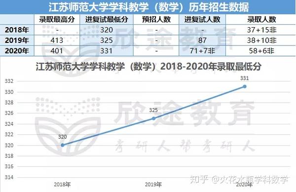 广西南宁师范学校录取分数线_2024年南宁师范大学师园学院录取分数线及要求_南宁师范学院最低分数线