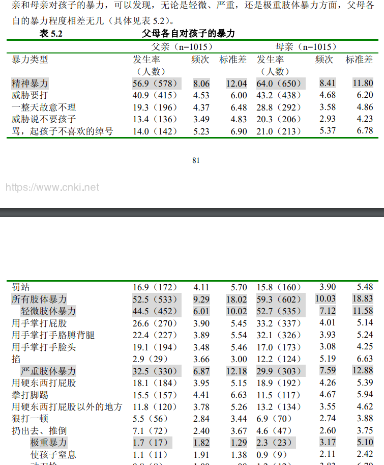 6. 家庭暴力：被女权掩盖的女性施暴者 - 知乎