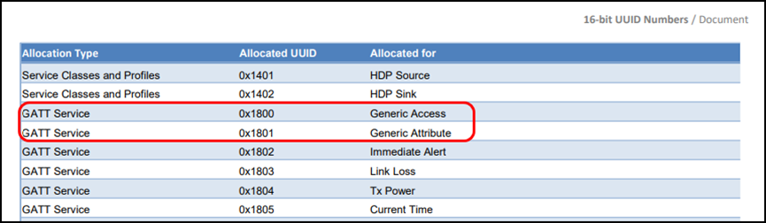 How To Covert Uuid To 16bit In Android Kotlin Stack Overflow