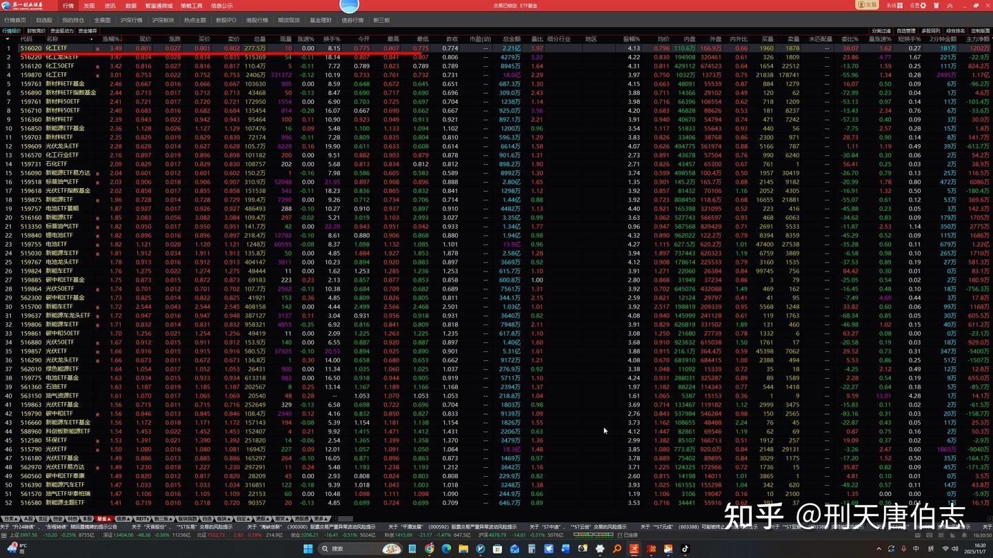 股票交易越深入，你越能体会造化的强大- 知乎