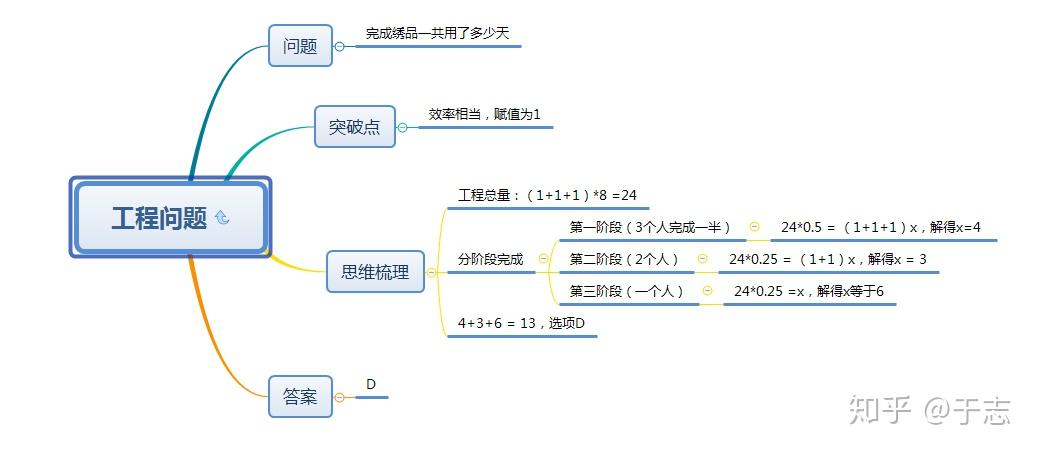 数量关系题型工程问题