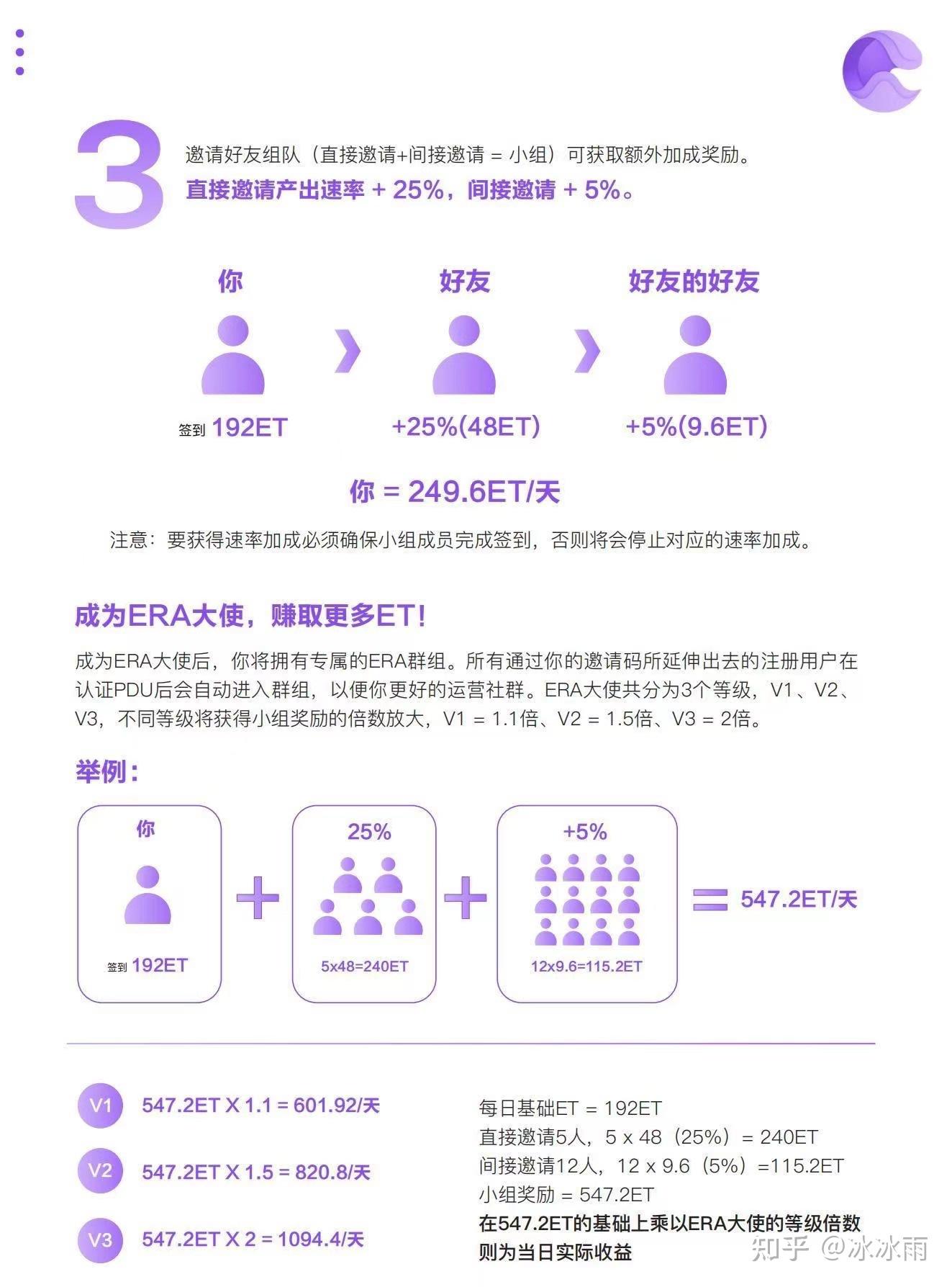 ERA · ERA Network:Web3.0社交的破局者 - 知乎