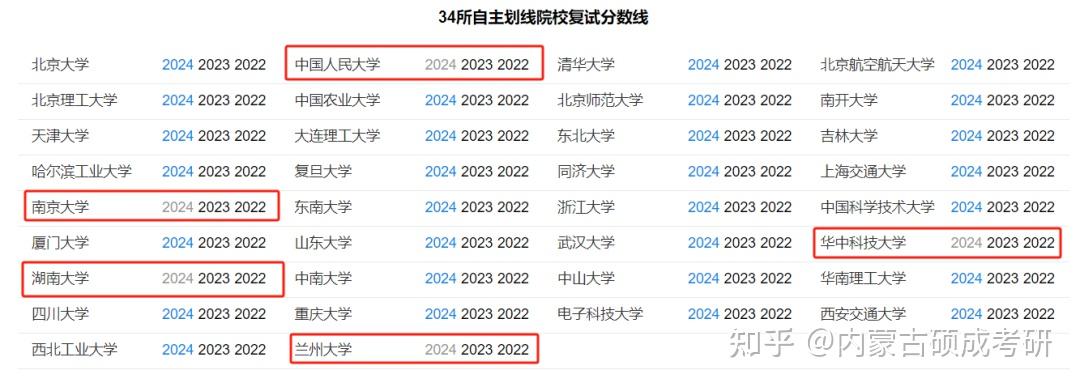 考研复试是提前多久（考研复试提前多久买机票） 考研复试是提前多久（考研复试提前多久买机票）《考研复试要提前准备吗》 考研培训