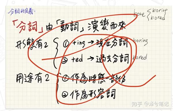 8 过去式和过去分词的形容词 07 28 知乎