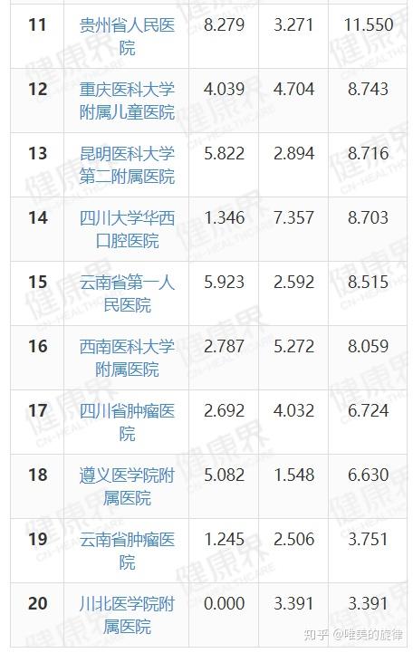 貴州省兩所醫學院校的對比貴州醫科大學與遵義醫科大學