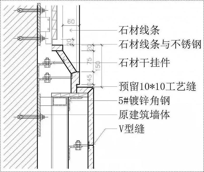 石材与各种材料的收边收口方案 - 知乎