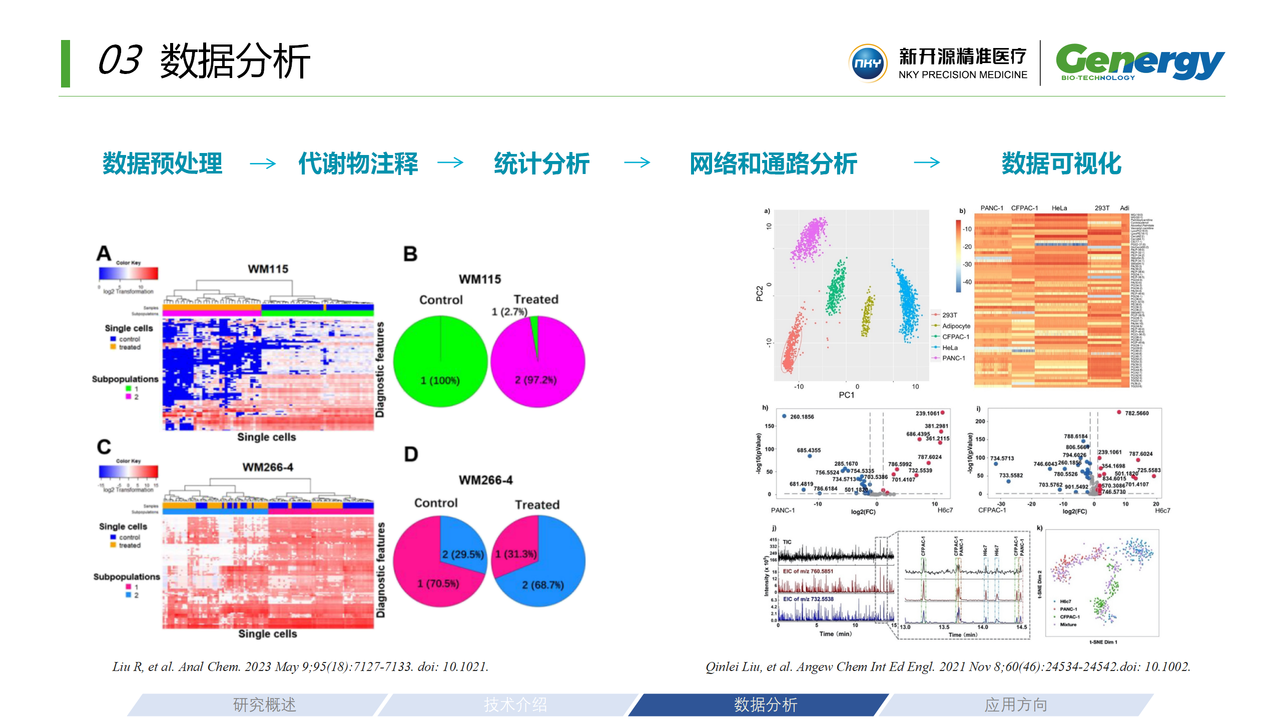 重磅综述丨聚焦单细胞代谢组学：从技术剖析到应用展望的全方位解读 - 知乎