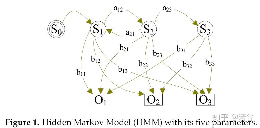 matlab算法案例基于隐马尔科夫模型hmm的地图匹配mapmatching