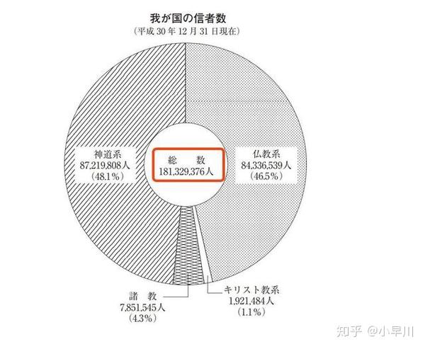 日本新年那么多人去参拜神社寺庙日本人真的有宗教信仰么