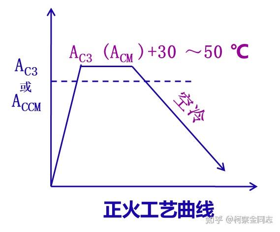 金属热处理工艺知识分享 - 知乎