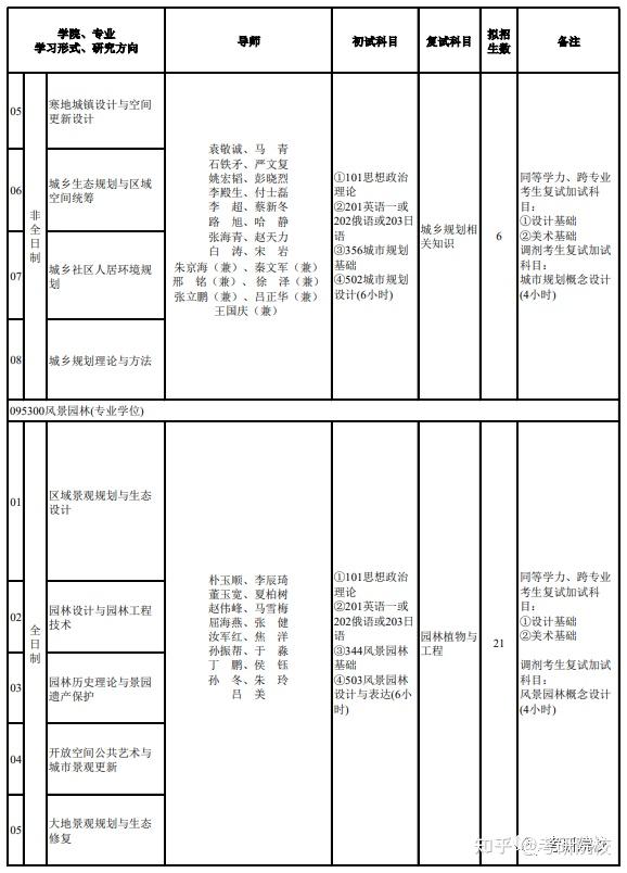 沈阳体育学院最低录取分数线_沈阳体育学院2021录取分数_2023年沈阳体育学院录取分数线(2023-2024各专业最低录取分数线)