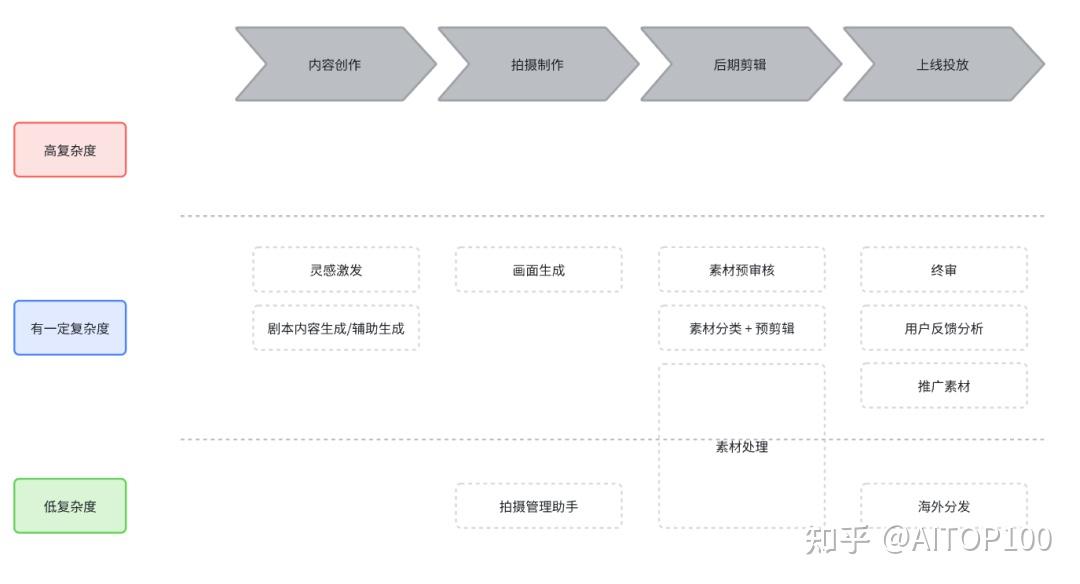 AI短剧制作完整攻略:2025年最新技术突破与顶级工具推荐 - 知乎