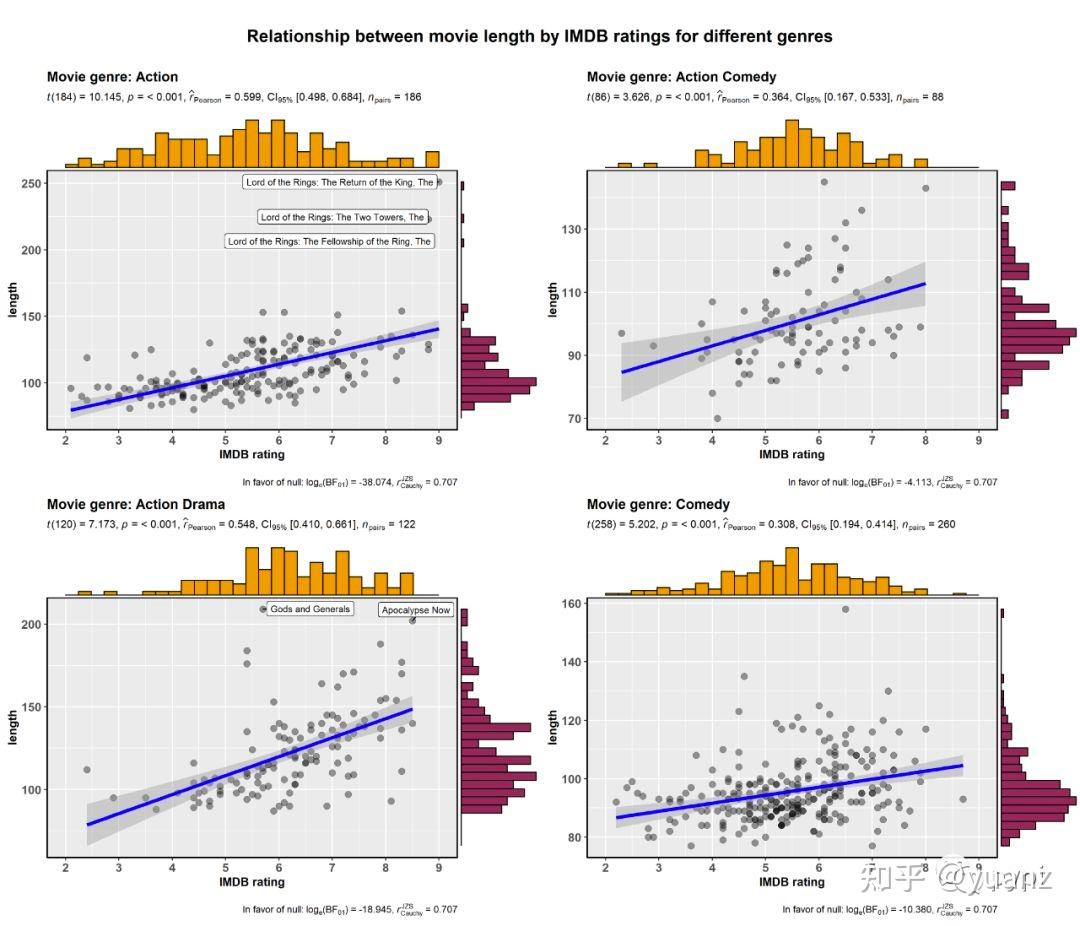 python绘制3d统计图 - 知乎
