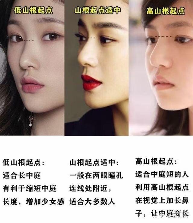 测试一下自己适合哪种鼻型 - 知乎