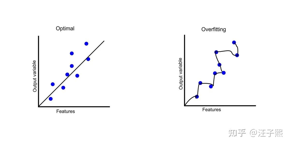 What Is Overfitting In Ai Model Training What Is Overfitting In Ai Model Training