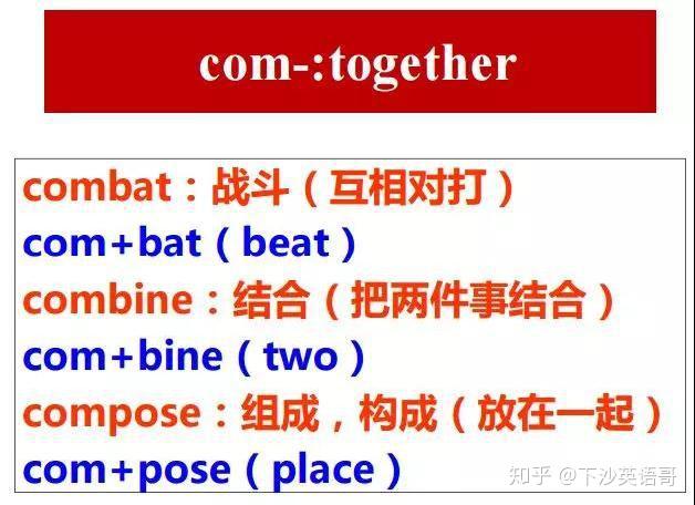 图解20大常用单词前缀！ - 知乎