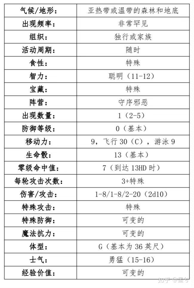 龙与地下城怪物图鉴图片