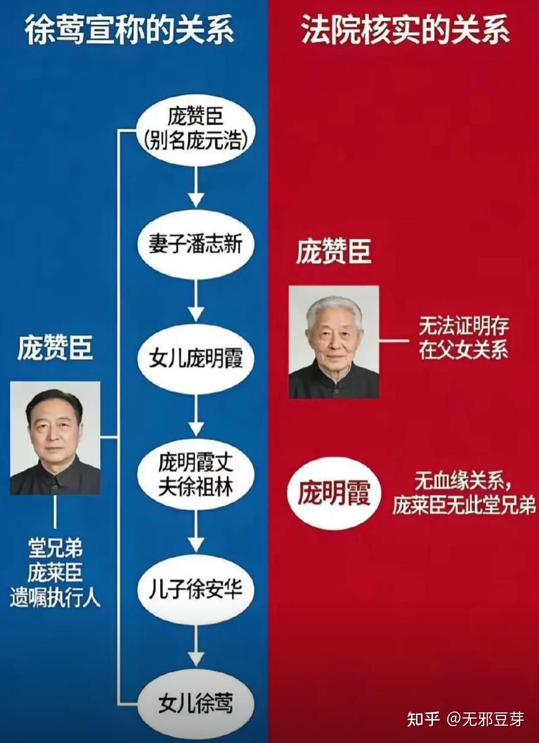 作为全网第一个写出“庞家内斗”剧本的人,整理并回应一下近期新证据 - 知乎