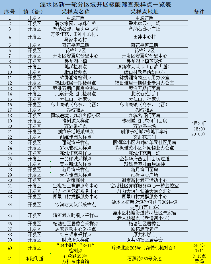 4月20日南京溧水区开发区柘塘街道核酸检测时间采样点位