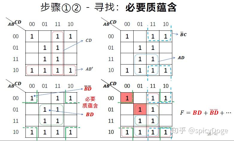 0304邏輯函數的表示真值表卡諾圖