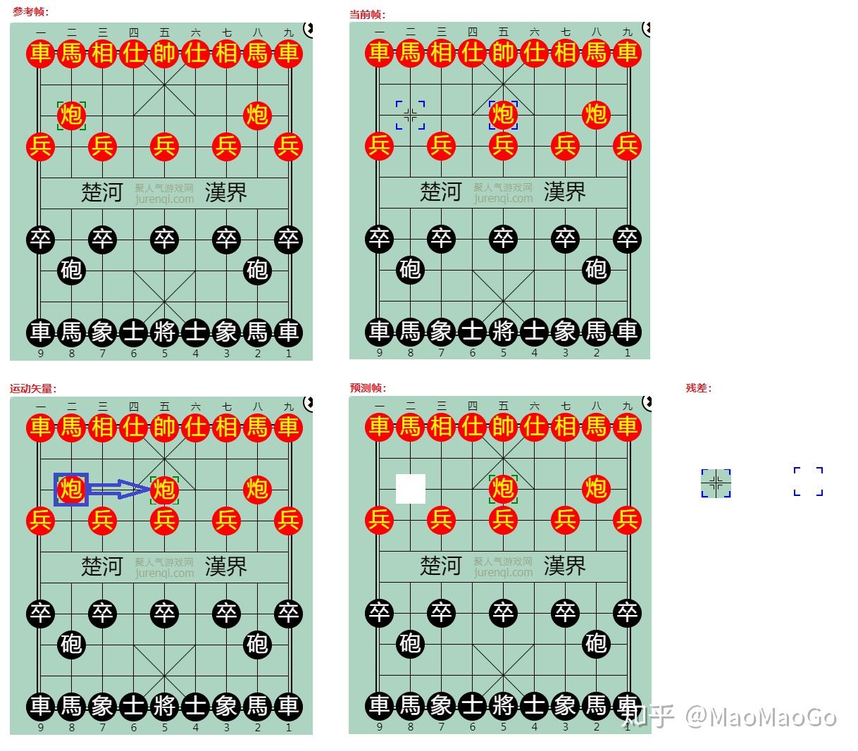 视频编解码简介