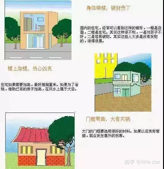 史上最全住宅风水100例图解 - 知乎