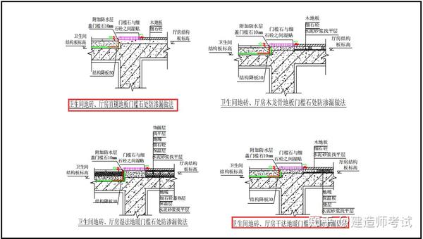 109页建筑施工统一构造做法图集,标准的工艺与实景图搭配演示 - 知乎