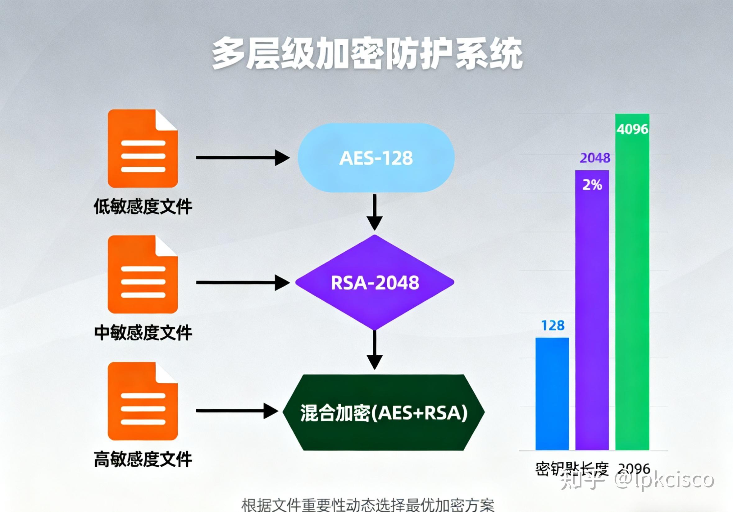 公司源代码防泄密哪个好?分享八款源代码防泄密系统,行业公认 - 知乎