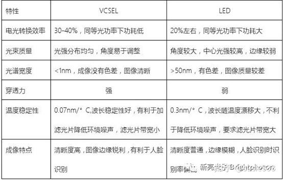 迷你摄像机vcsel补光解决方案 双目活体人脸识别摄像头 知乎