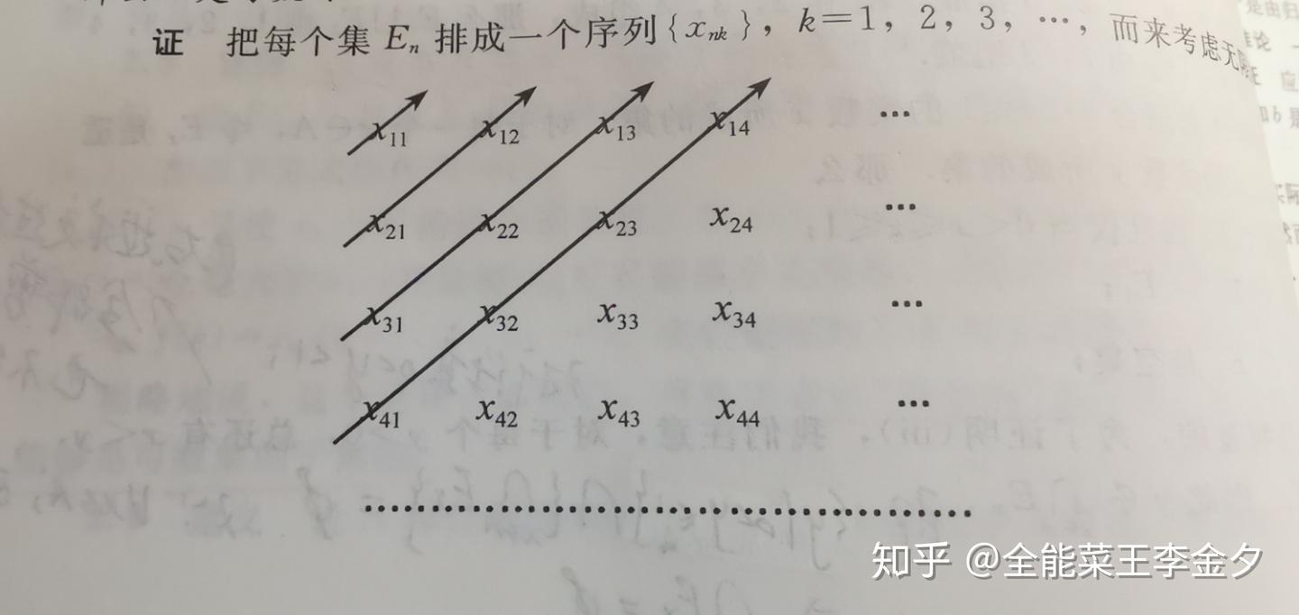 1.2 集合的势：有限集、可数集、不可数集saved - 知乎