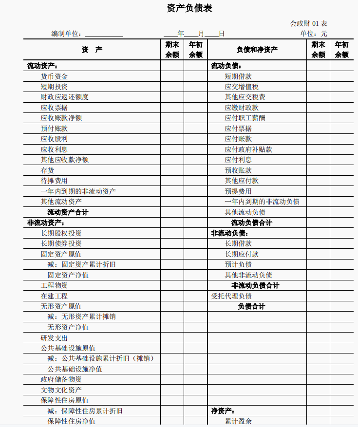 2022最新完整版行政事業單位會計科目表和賬務處理收藏備用