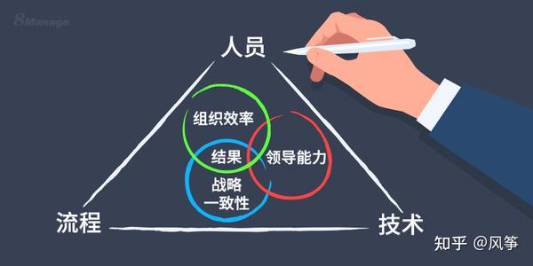 IT项目软件计划实施时的关键步骤 - 知乎