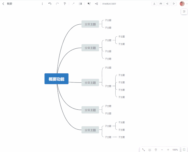 98分高评的4个思维导图新功能上线最后一个闪闪发光又实用